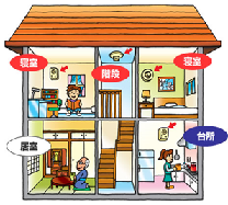 住宅用火災警報器 取付位置例