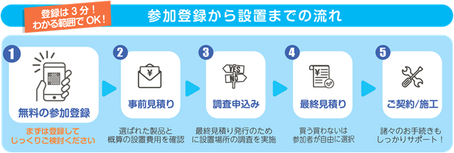nagare